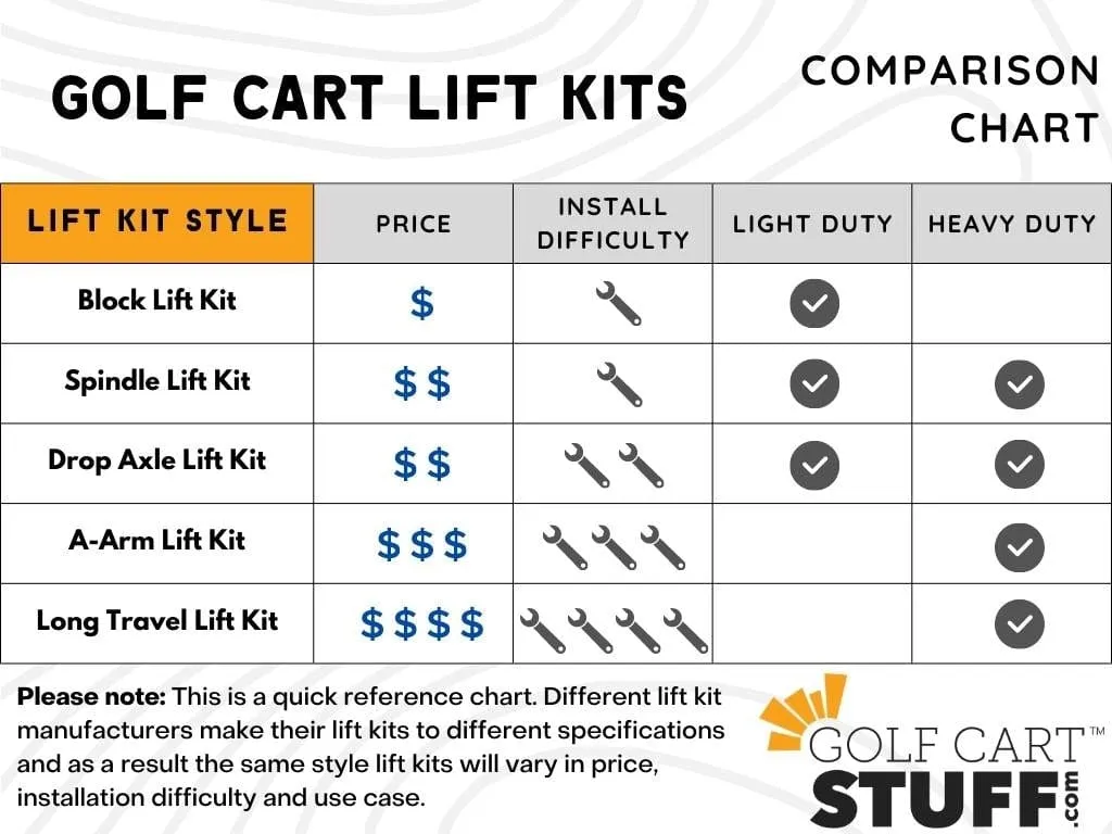 6” HD A-Arm Suspension Lift Kit For Club Car Carryall & Club Car Villager (1996-2011)⎮SGC®