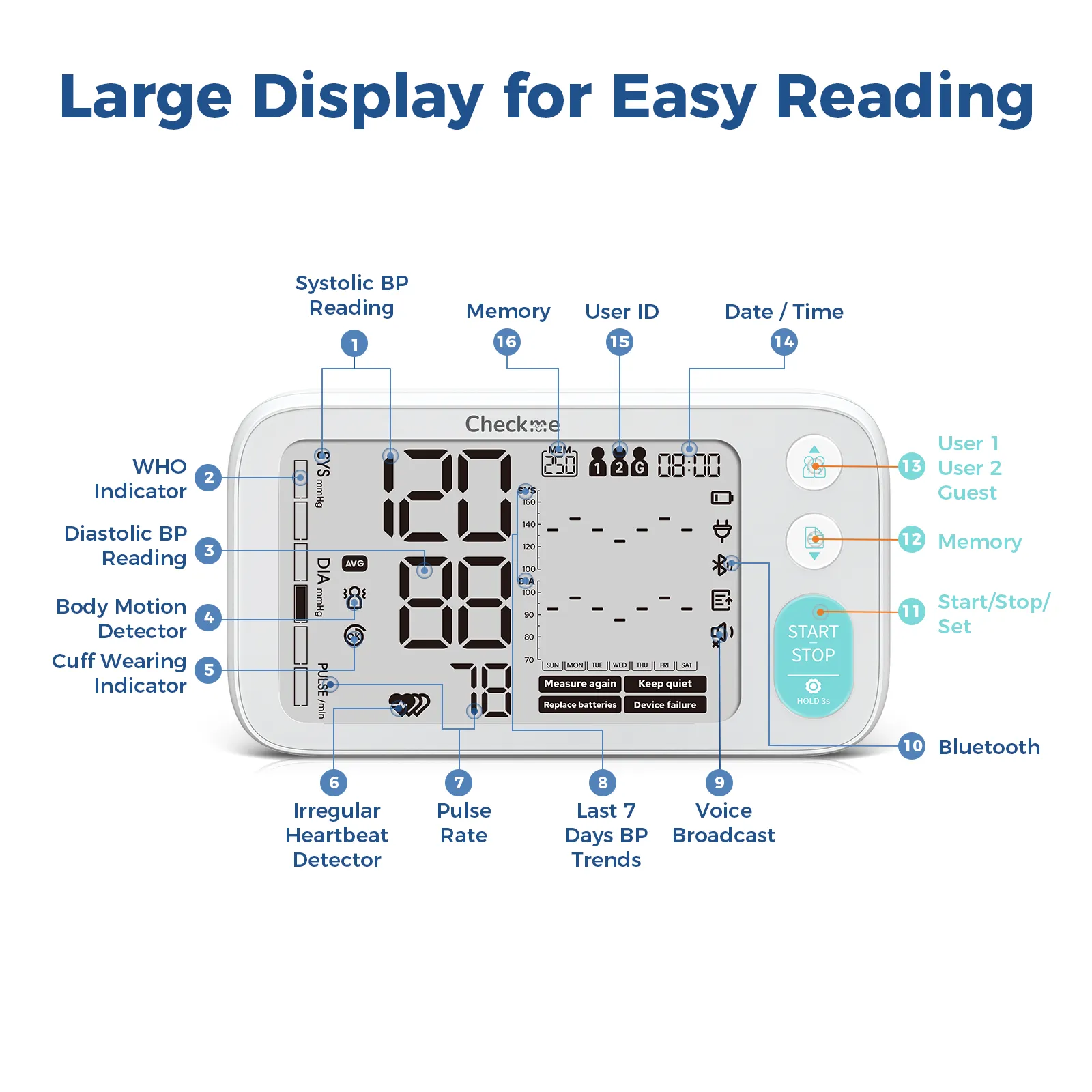 Checkme BP3-C1 Blood Pressure Monitor