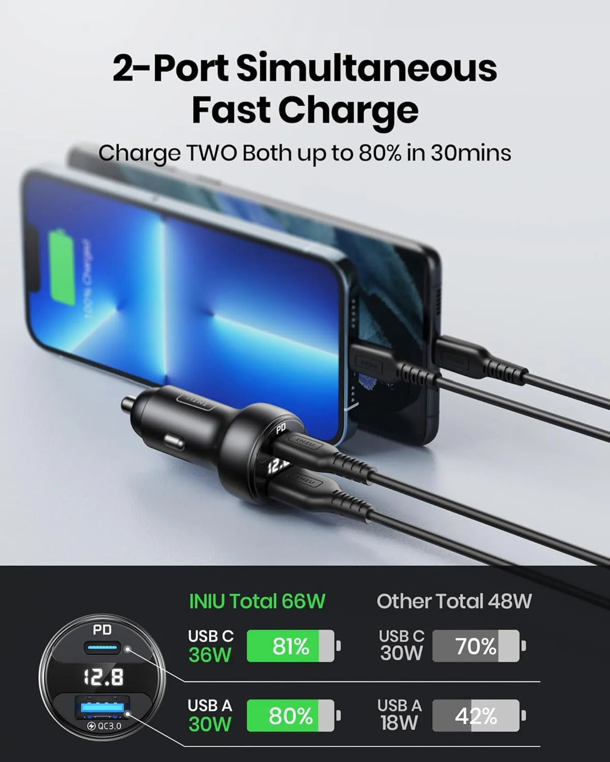 INIU USB C Car Charger 66W Total Fast Charging Car Charger All-Metal Mini PD QC 3.0 Dual Port (USB C  USB A)