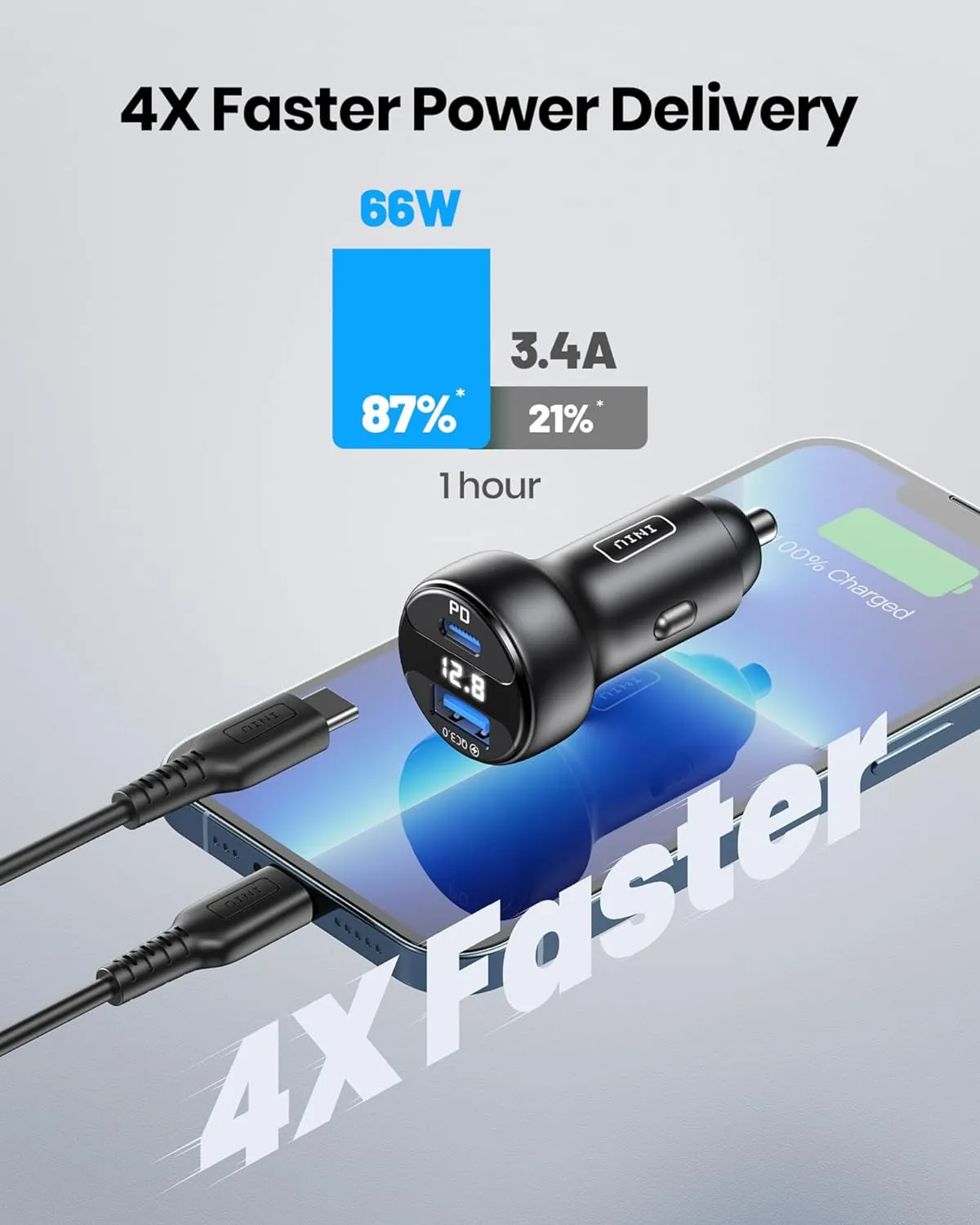 INIU USB C Car Charger 66W Total Fast Charging Car Charger All-Metal Mini PD QC 3.0 Dual Port (USB C  USB A)